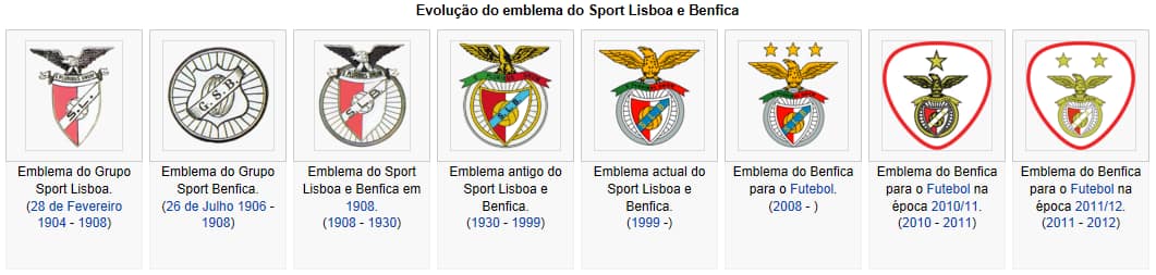 Escudos Benfica