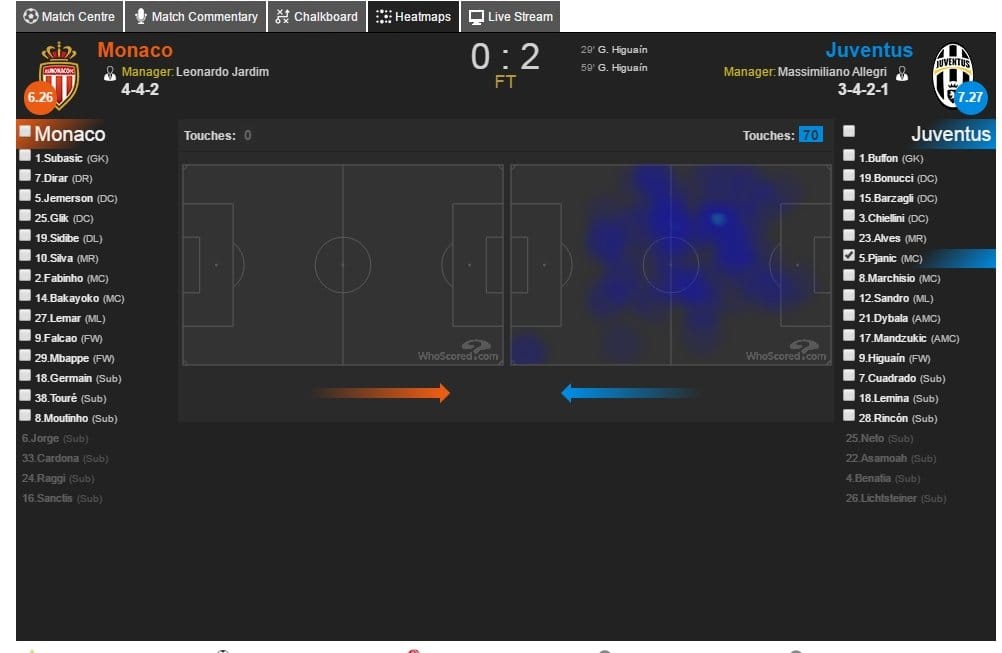 Pjanic Heat Map Juventus Monaco